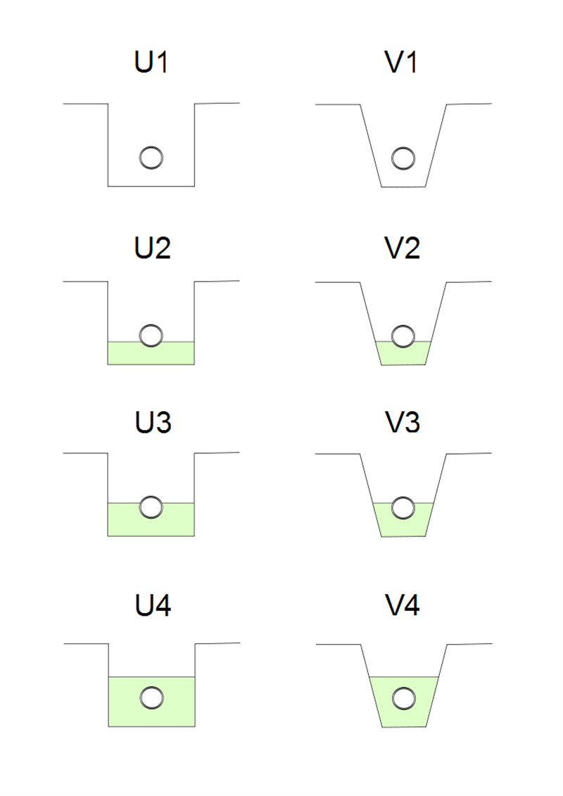 3-2-1 Grabenprofile.png