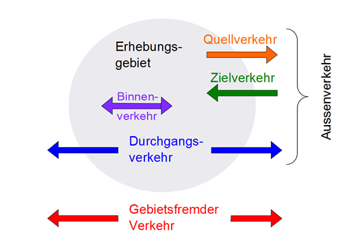 3-4 Verkehrsarten nach Bezugsgebiete.png