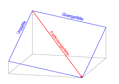 3-4-1 Fallliniengefaelle.png