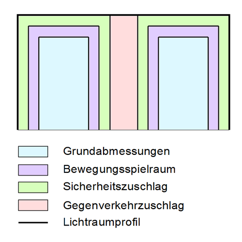 3-4-1 Lichtraumprofil.png