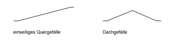 3-4-1 Quergefaelle.png