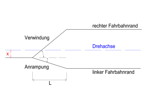 3-4-1 Verwindung-Anrampung.png