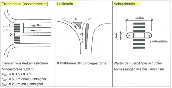 3-4-4 Inseln-Sperrflaechen.PNG